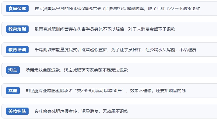W(wng)漰pʮa(chn)ƷP(gun)ͶV}ͶVÑͶV؈D